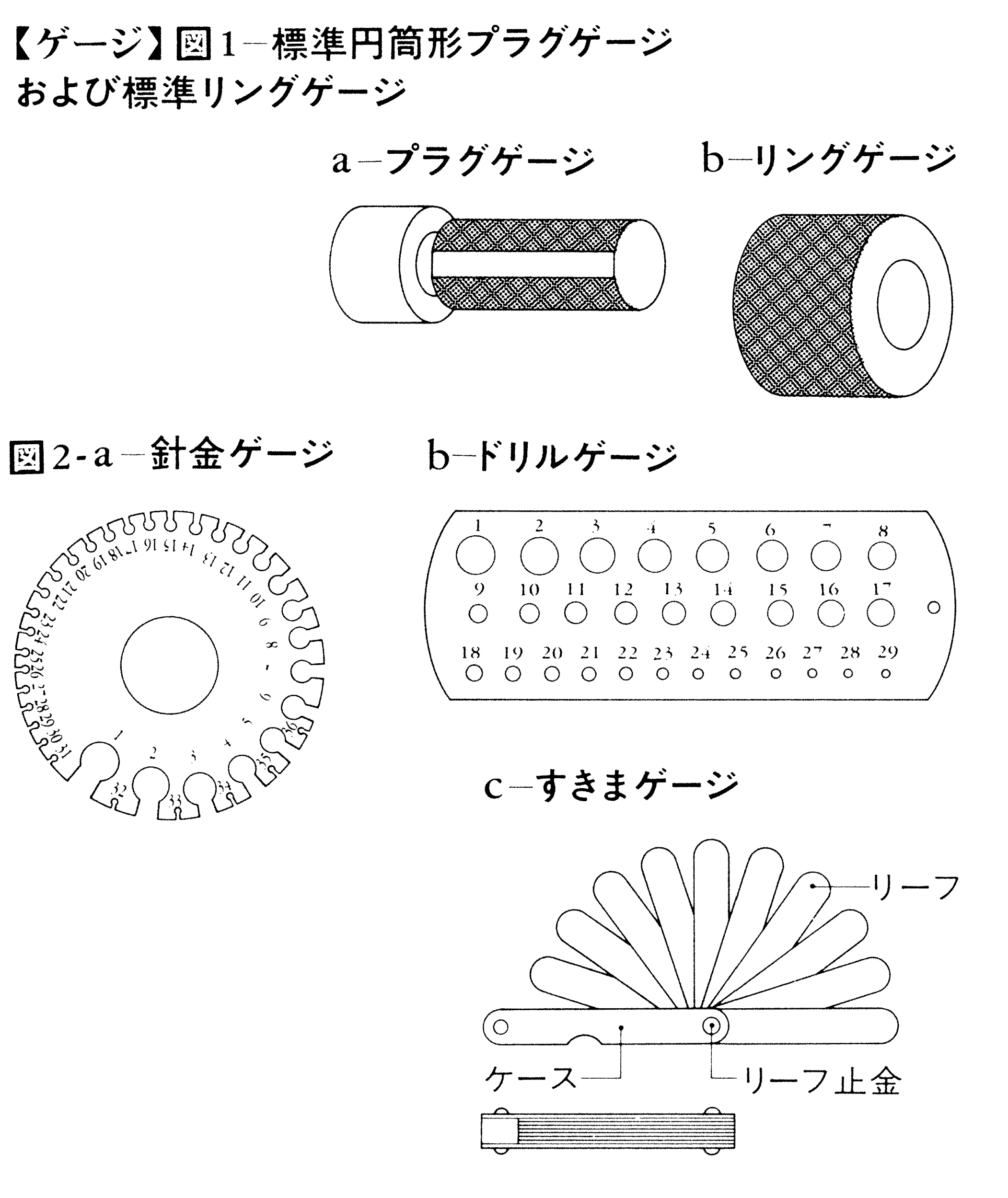ゲージとは何か？意味・単位換算からケージとの違いまで完全解説