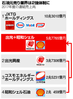 【プロフィール】 石油 元 売り 会社 話題のSns投稿まとめ 2026 #693