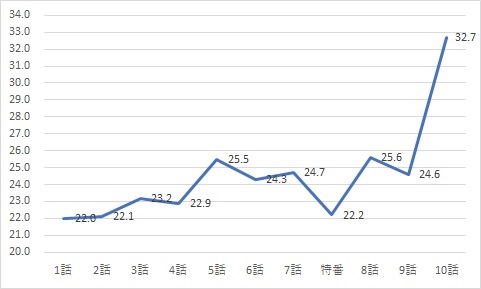 【徹底調査】 半沢 直樹 視聴 率 私服＆私生活最新ショット #760