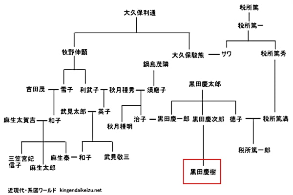 【話題】 黒田 慶樹 家 系図 最新画像・動画まとめ #671