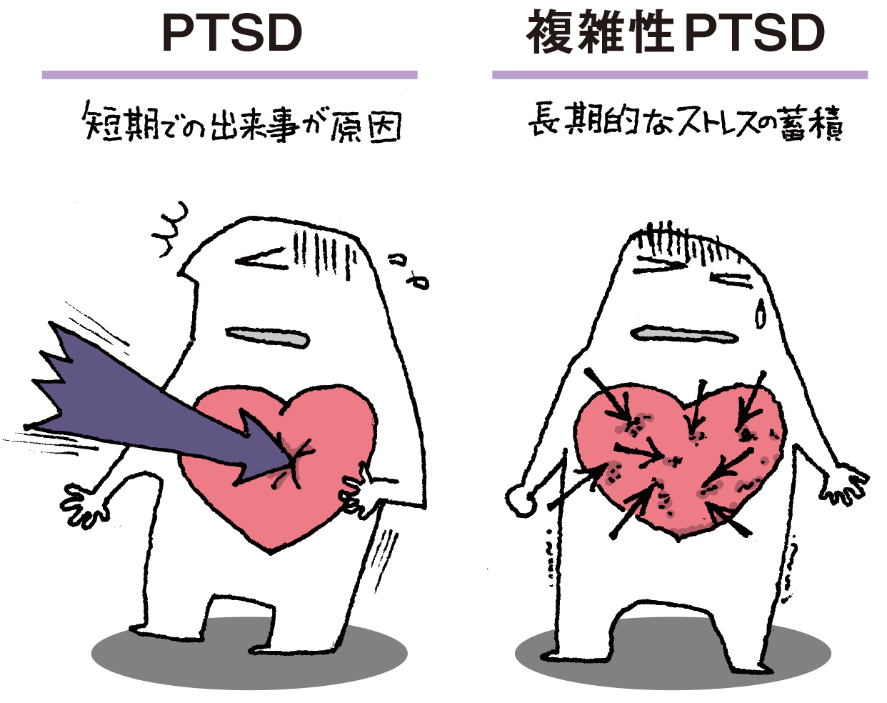 複雑性Ptsdの正体と治し方｜長年の生きづらさを解く最新治療