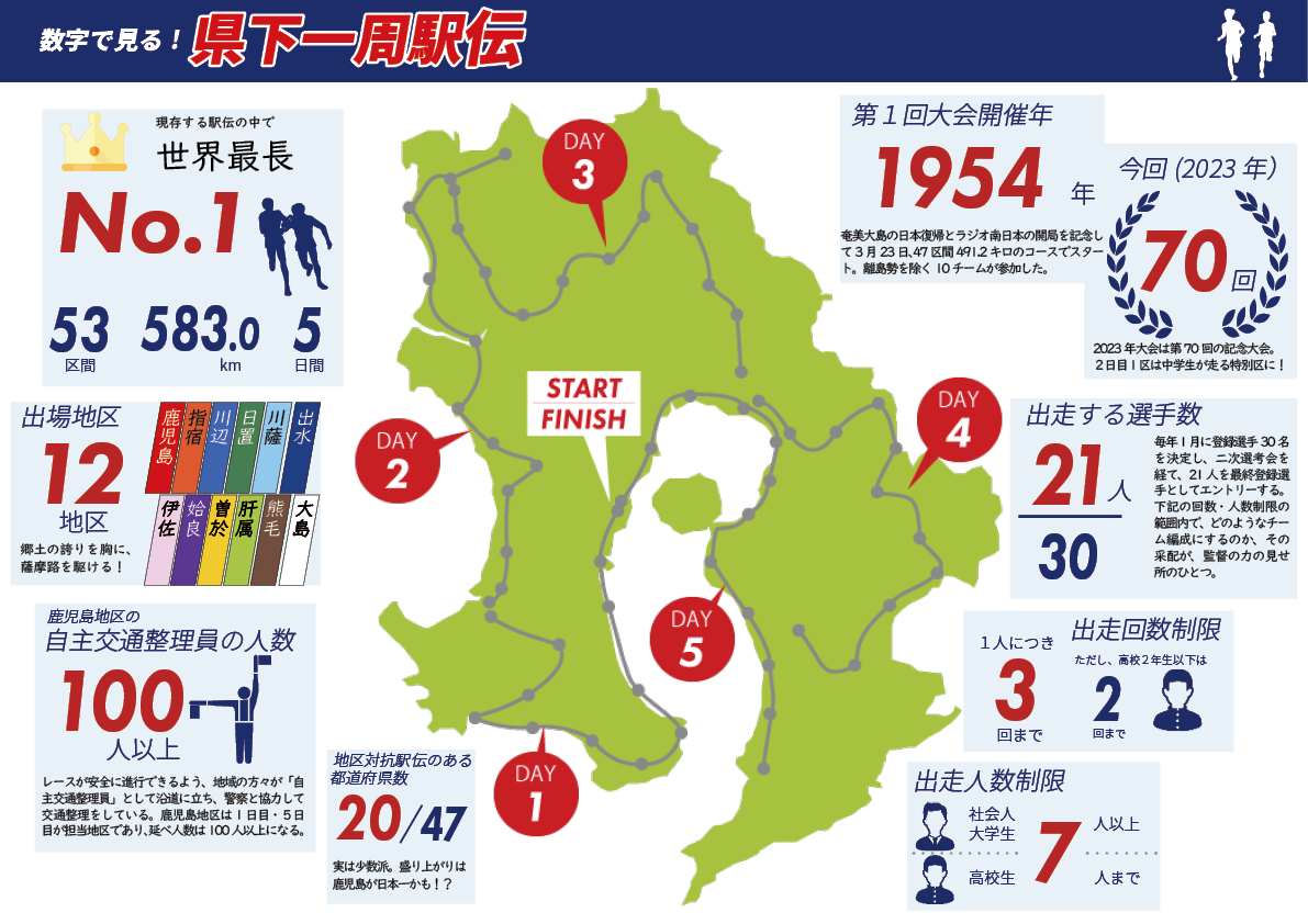 鹿児島県下一周駅伝2026速報！通過時間と順位結果・12地区の激闘