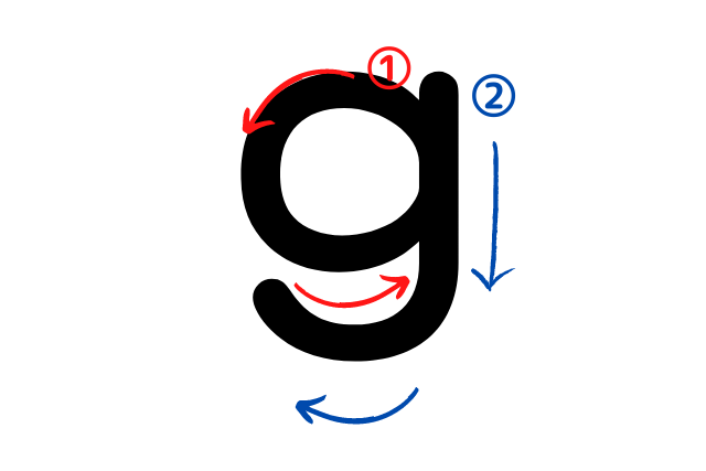 Gの書き方完全攻略！活字との違いや4線の正しい位置と筆記体のコツ