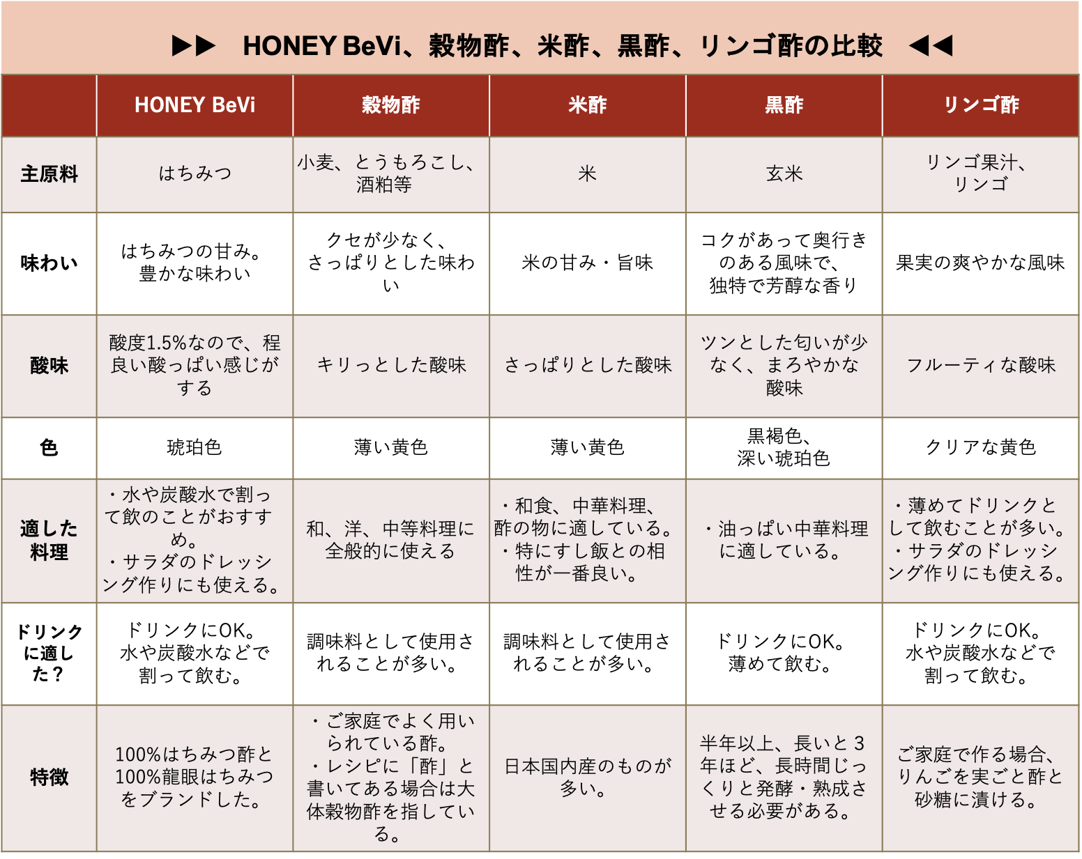 米酢と穀物酢の違いを徹底比較！味と料理別の代用術や価格差の真相