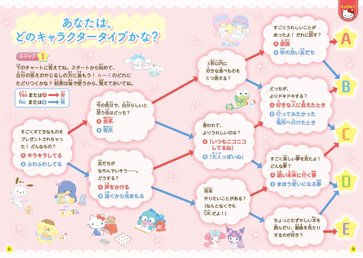 サンリオキャラクター診断は当たる？Mbti対応表と意外な心理分析