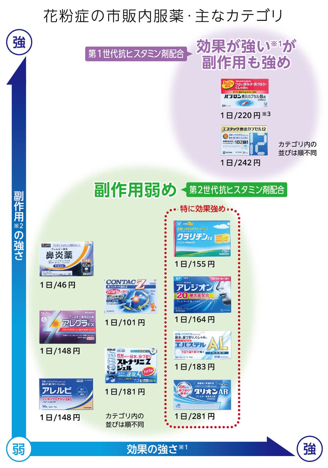 【2026最新】花粉症市販薬おすすめ比較！眠気なしと即効性の真実