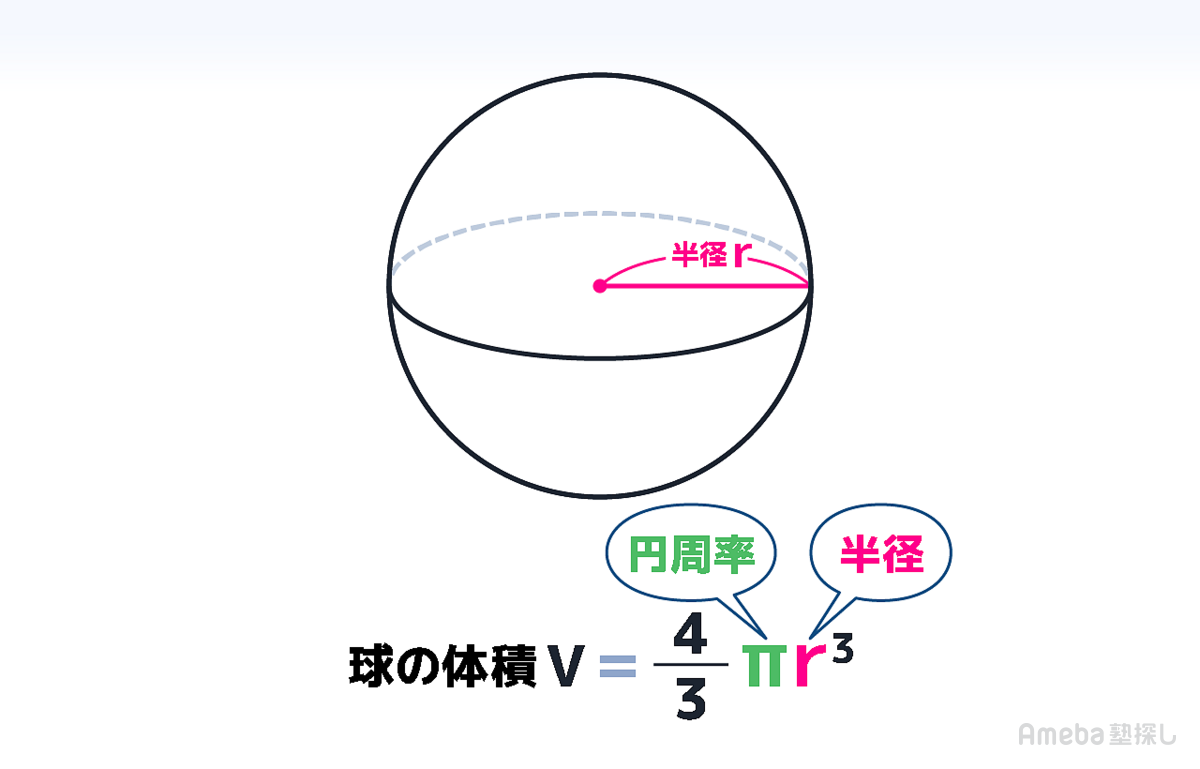 球の体積の公式・覚え方｜なぜ4/3Πr³になるのか理由を徹底解説