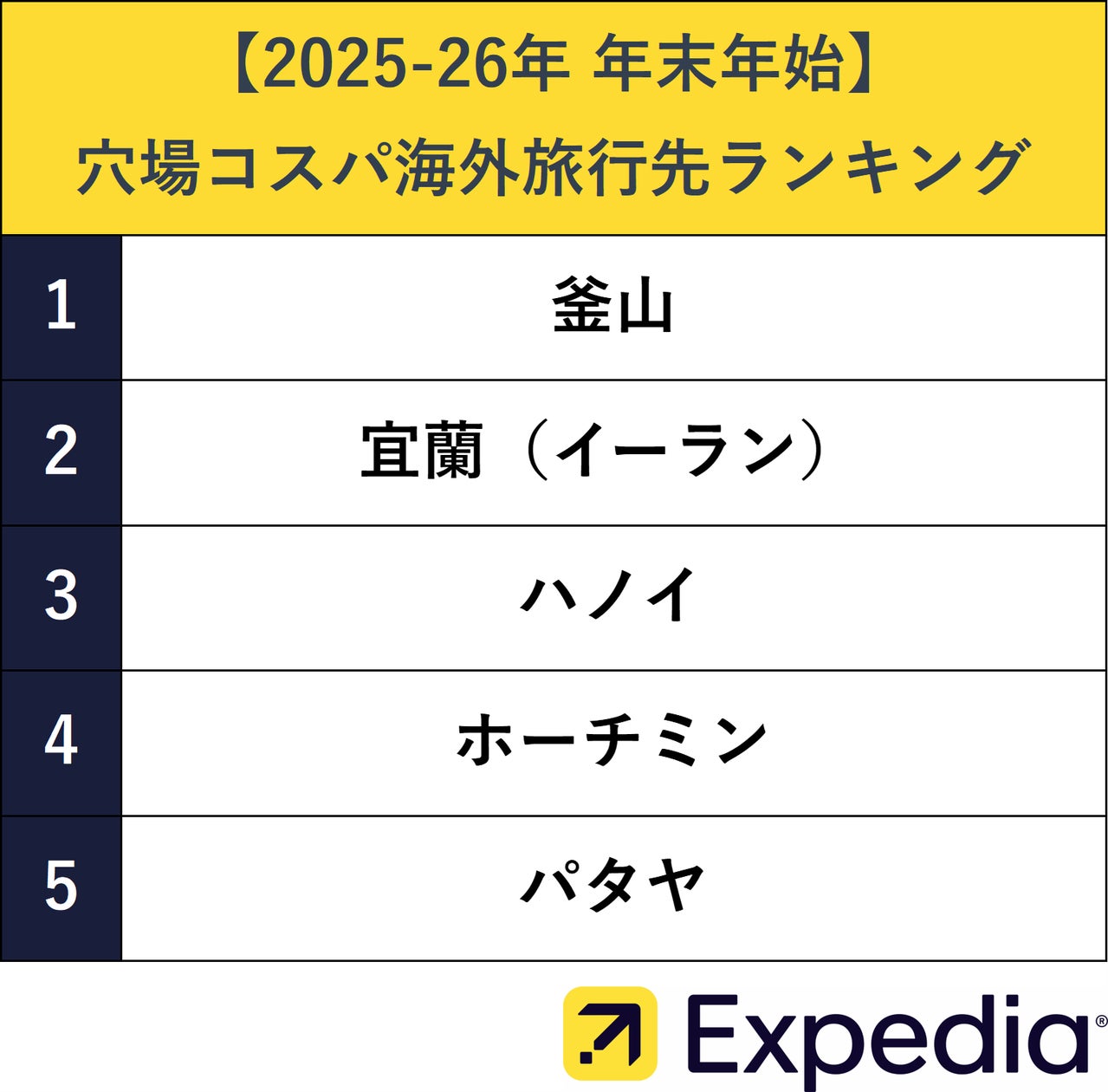 【2026最新】円安でも贅沢できる！海外旅行コスパ最強国＆裏ワザ徹底解説