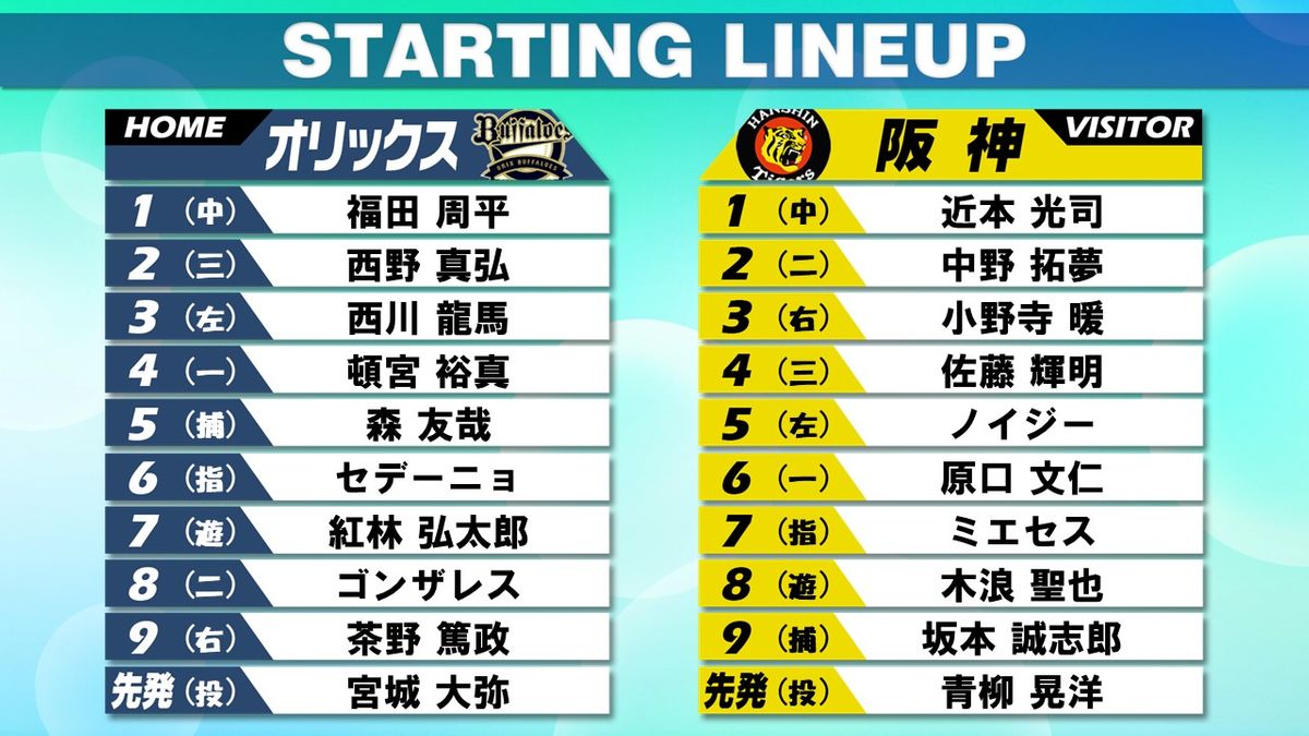【速報】今日の阪神先発は誰？タイガース勝敗の鍵と見どころを徹底解説
