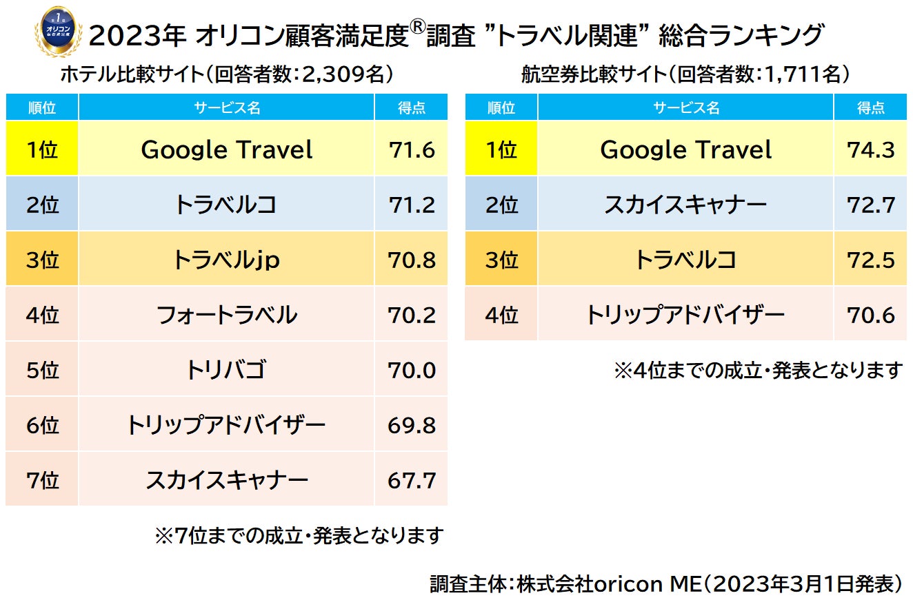 【2026年最新】旅行サイトおすすめ徹底比較！結局どこが一番お得？