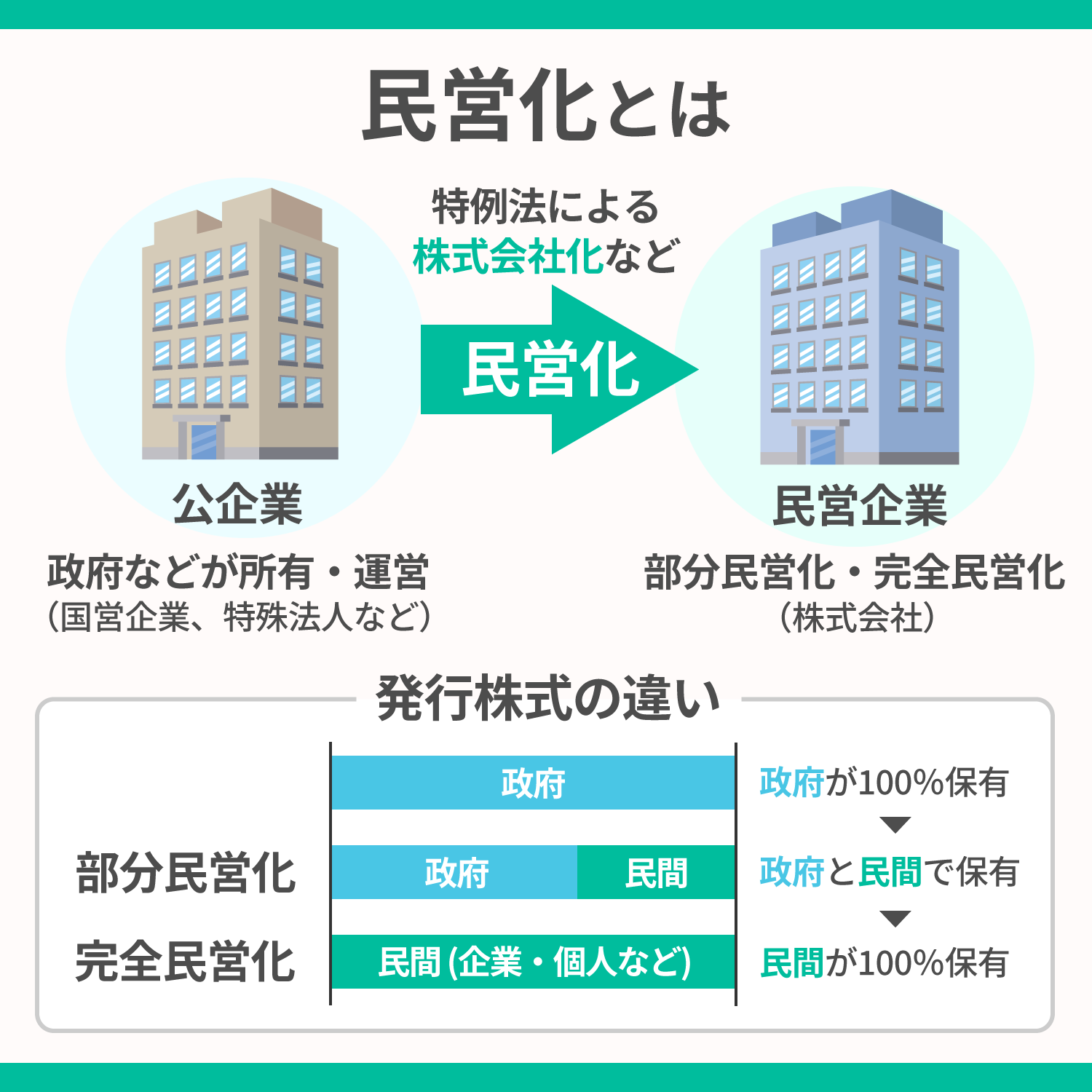 郵政民営化とは何だったのか？小泉政権の真相と2026年現在の結末