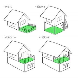 バルコニーとベランダの違いとは？屋根の有無や法規制まで徹底解説