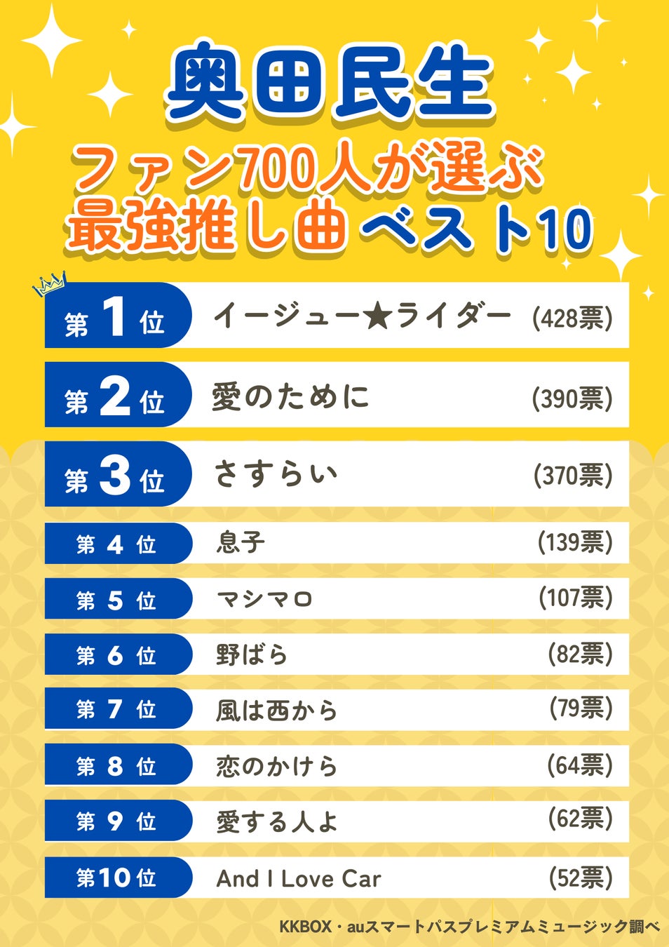 奥田民生の名曲ランキング2026！なぜ愛され続ける？隠れた名作と秘話を徹底解剖