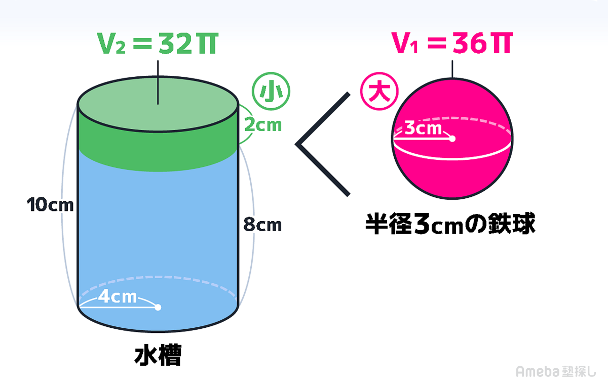 球体の体積の求め方完全ガイド｜公式の語呂合わせから証明まで網羅