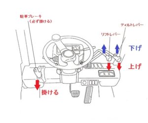 【経歴】 フォークリフト 操作 レバー 話題のバズ動画・画像 #727