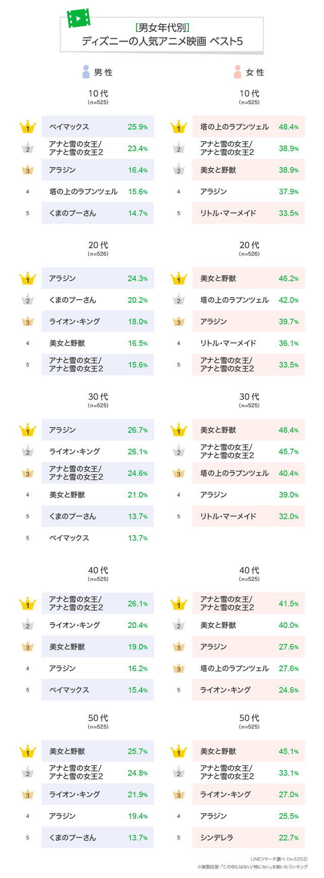 【2026最新】大人が本気で泣ける名作は？おすすめディズニー映画を徹底解説