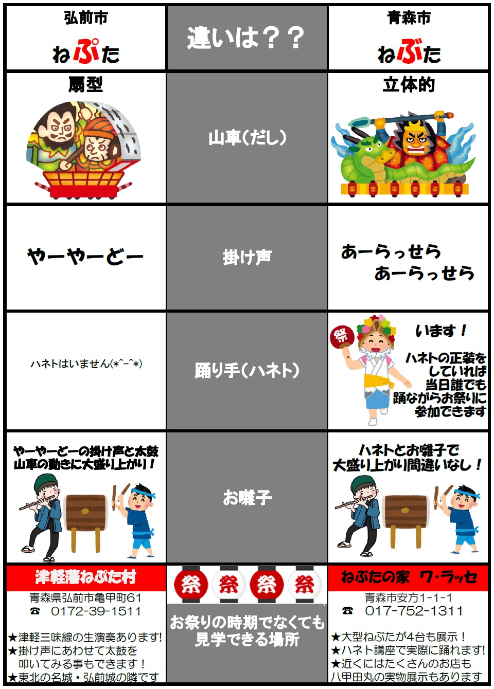 ねぶたとねぷたの違いを徹底解剖！形状・掛け声・歴史の真相と見どころ