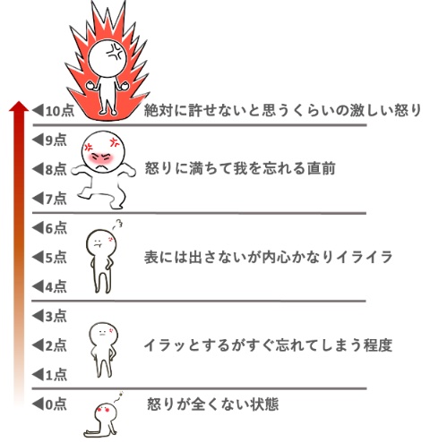 【動画まとめ】 アンガー マネジメント 意味 ない ファン必見の最新情報 #672