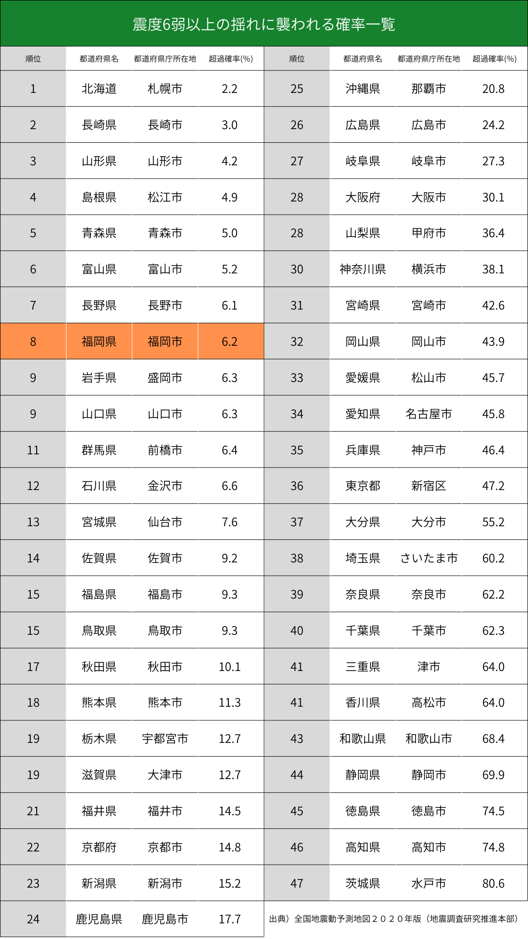 地震の少ない県はどこ？岡山・富山の真相と移住先選びの真実【2026】