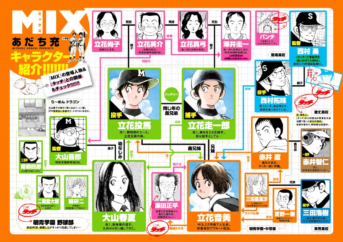 【保存版】『タッチ』相関図を徹底解説！三角関係の結末とMixへの衝撃真相