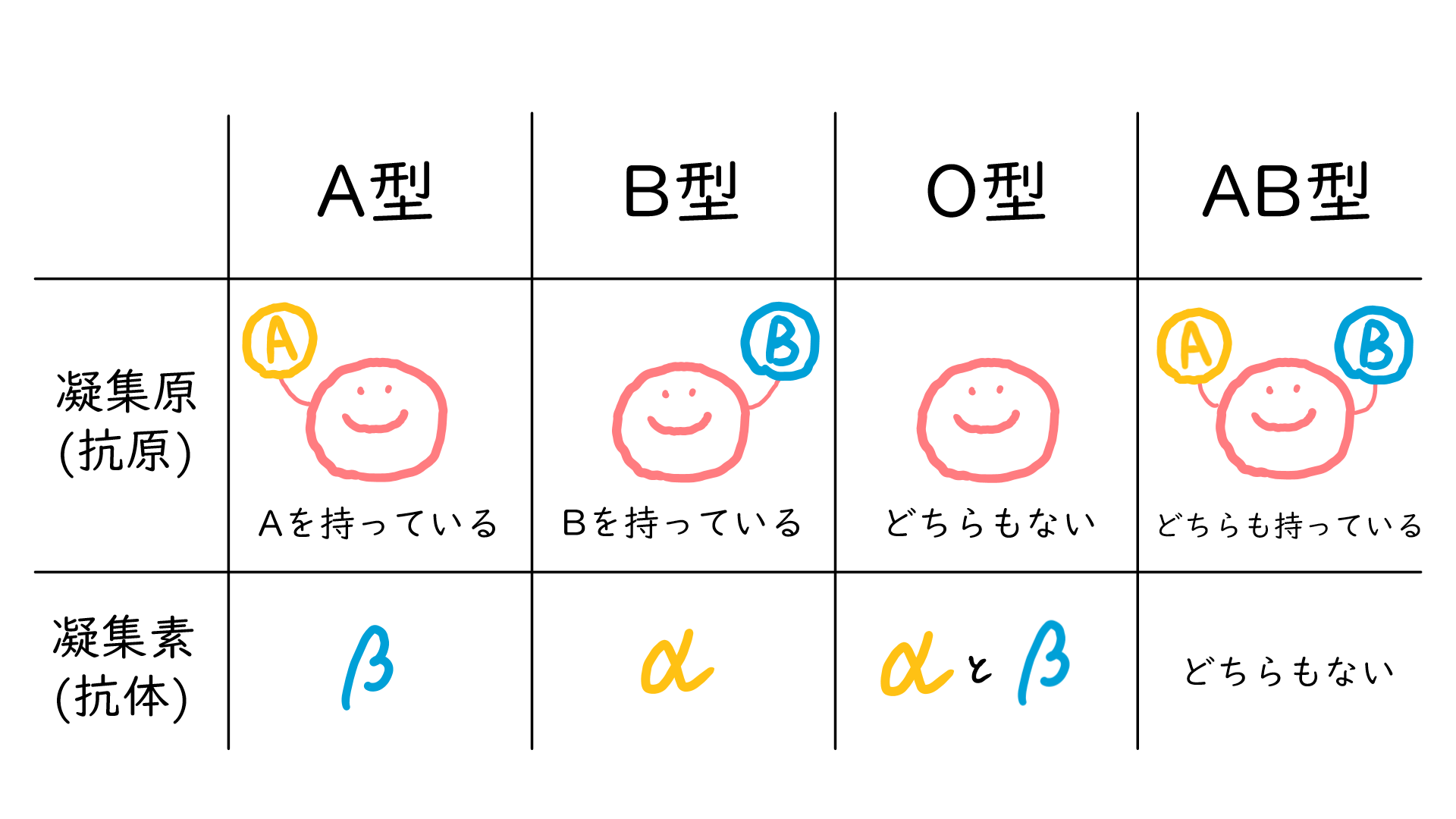 輸血と血液型の衝撃真相｜O型万能説の誤解と命を守る適合ルール