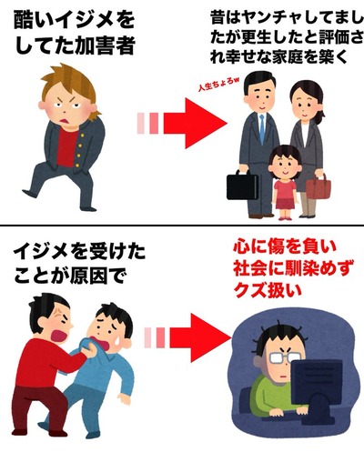 【真相】 いじめ 加害 者 末路 最新出演情報まとめ #728