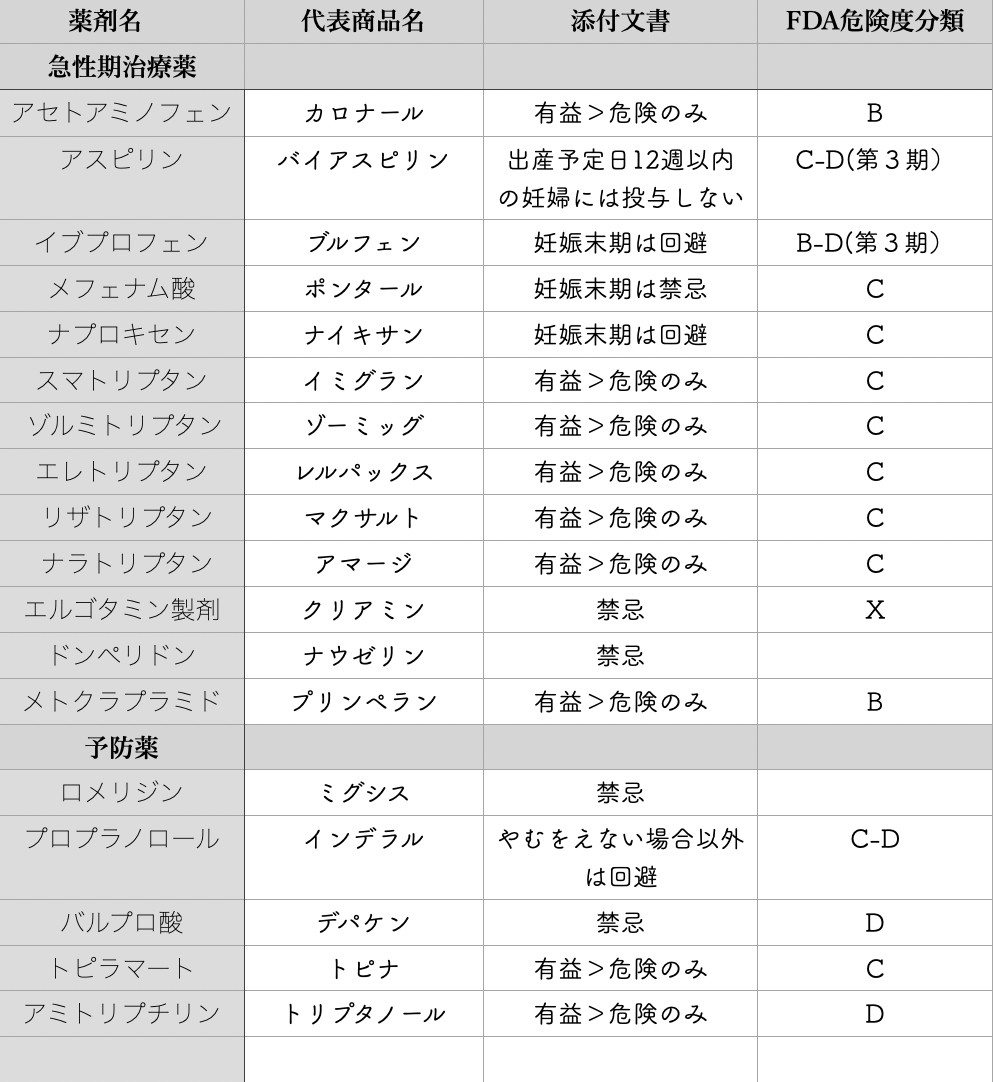 妊娠中の頭痛薬は我慢すべき？ロキソニンNgの真相と安全策【2026】