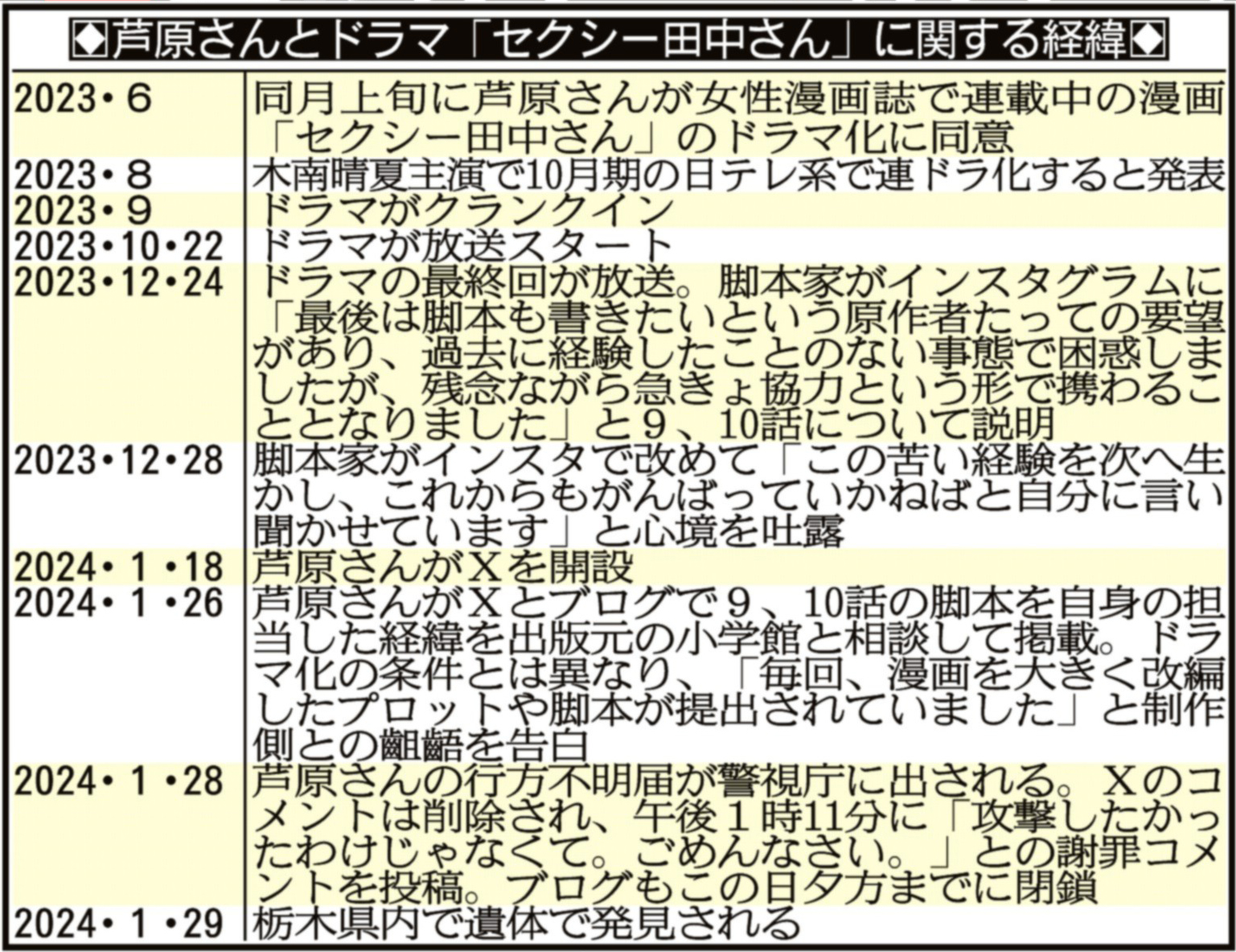 田中さんの死亡原因と訃報の真相｜経緯と公式発表の全貌を解説