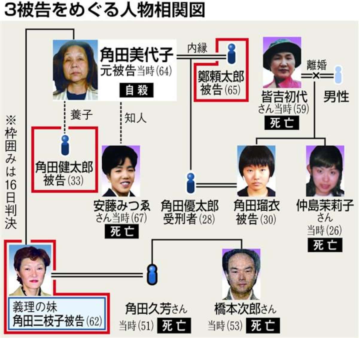 尼崎殺人事件の真相と全貌｜角田美代子の洗脳支配と関係者の現在
