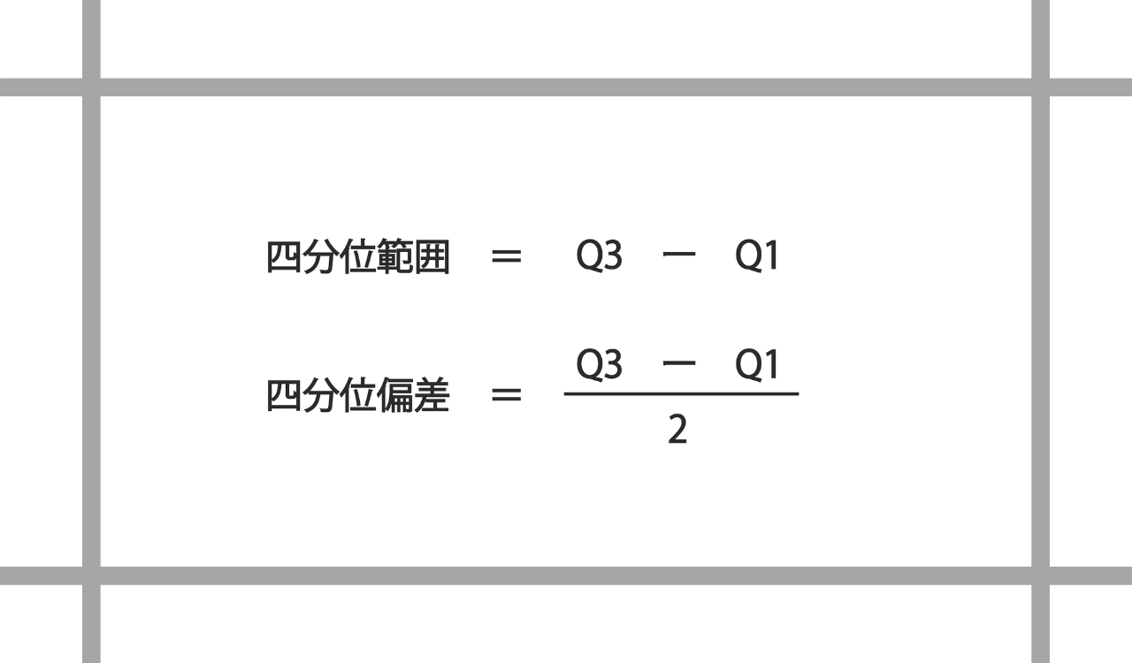 四分位範囲の求め方を徹底解説！奇数・偶数の計算と箱ひげ図の極意