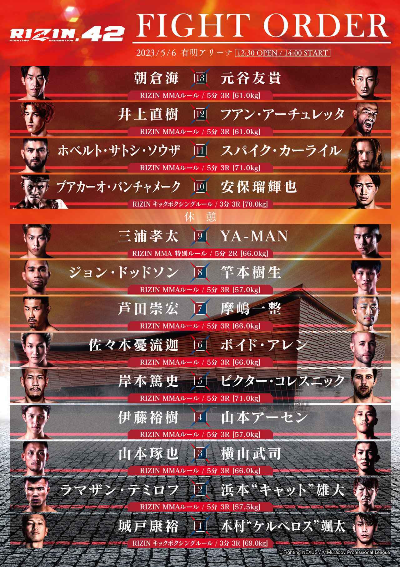 【2026最新】Rizin対戦カード全貌！勝敗予想と配信完全ガイド