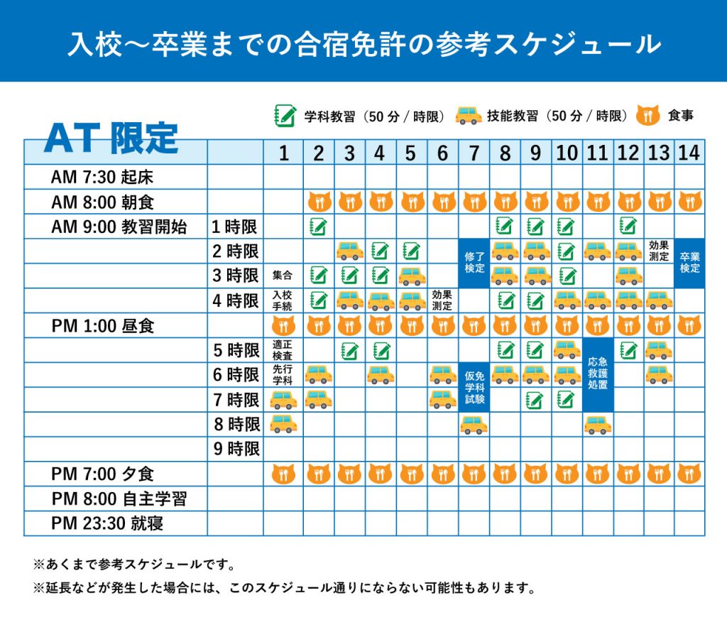 免許合宿の最終日は何時に帰れる？卒検の流れや延泊の真相を徹底解説