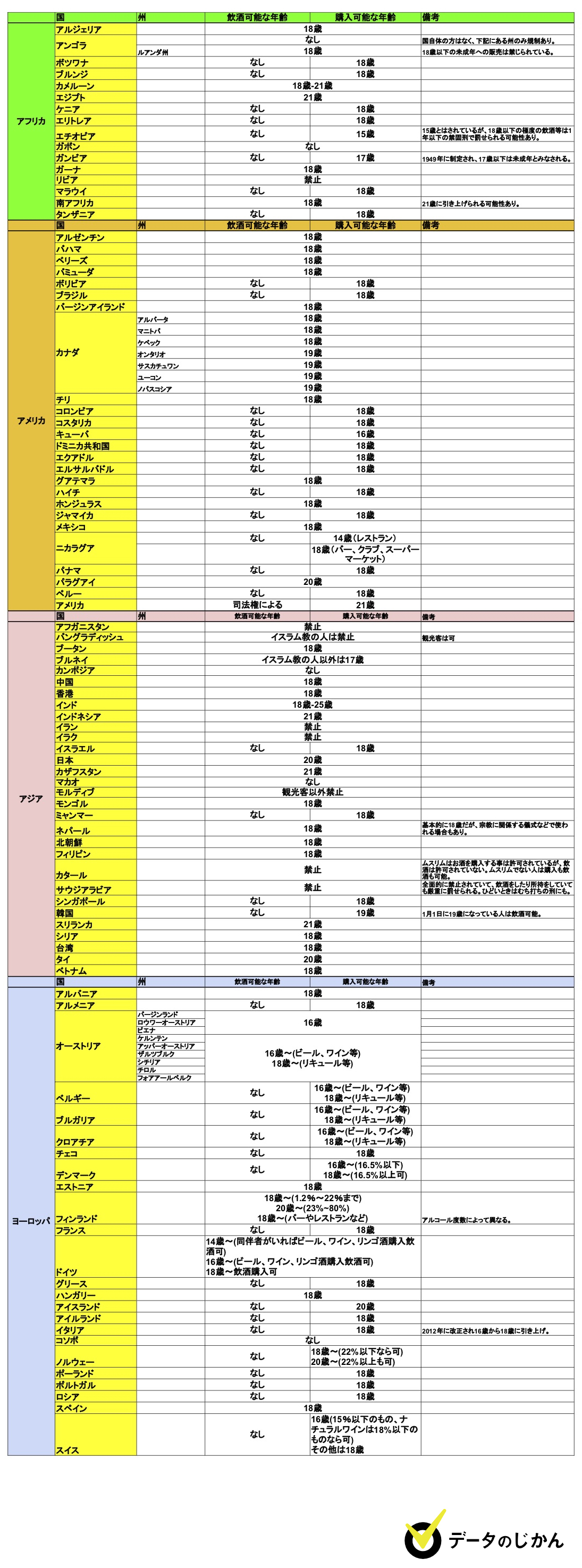 成人年齢18歳でお酒は何歳から？2026年最新の法律と罰則の真相