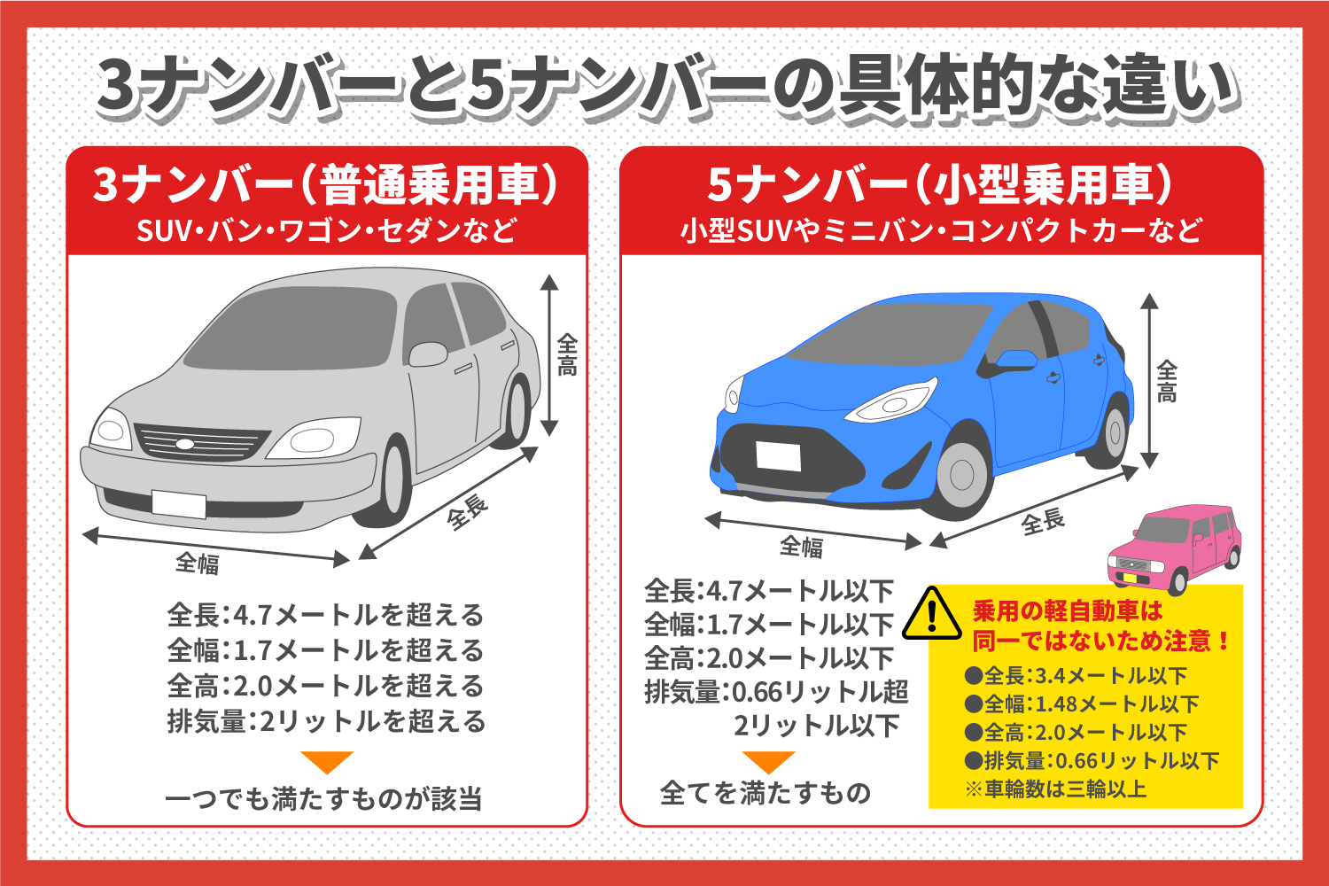 「3ナンバーは税金が高い」は誤解？5ナンバーとの違いと維持費の真実