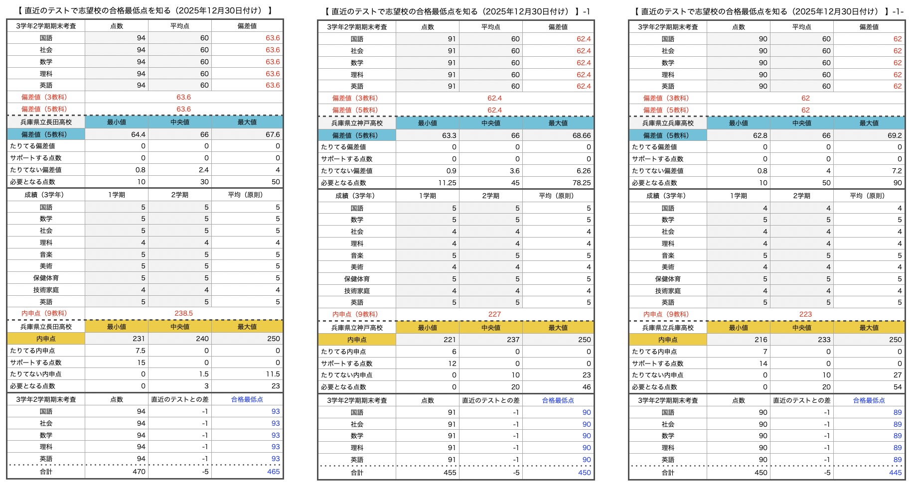神戸高校の進学実績に異変？東大京大の現役合格率と真の評判