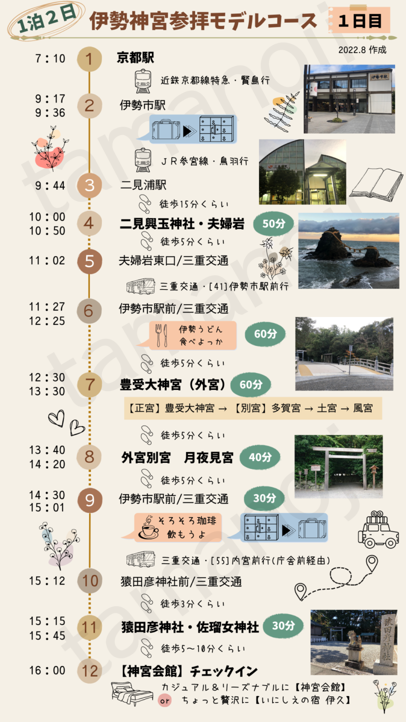 伊勢神宮1泊2日モデルコース完全版！失敗しない回り方と極上旅