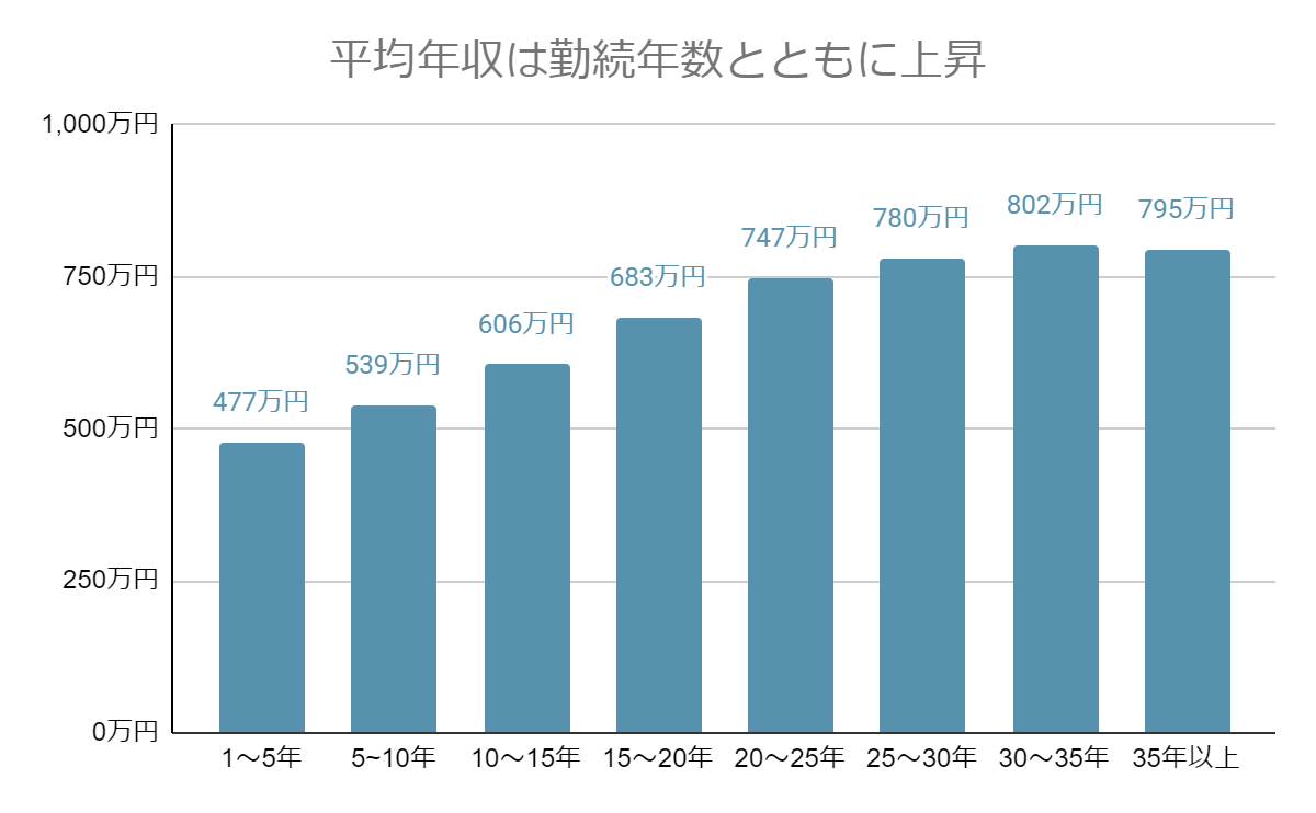 警察官の年収は本当に高い？階級別給料と激務のリアルを徹底検証