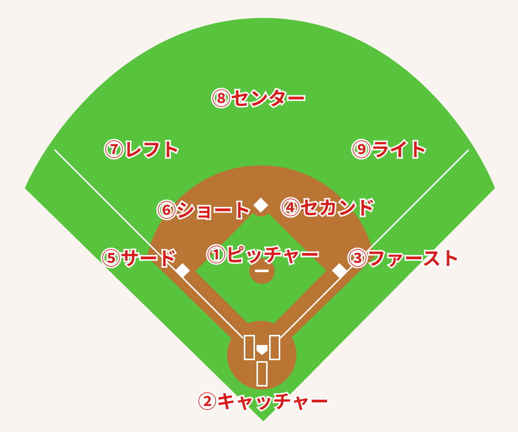 野球の二塁手（セカンド）の役割と適性とは？守備上達のコツと歴代名手