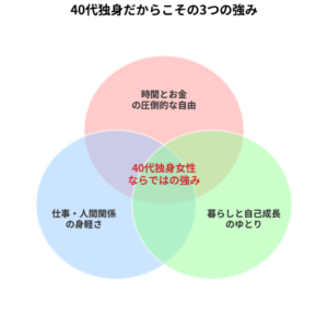 【徹底調査】 独身 40 代 の 孤独 さ は 異常 2026年最新プロフィール #929