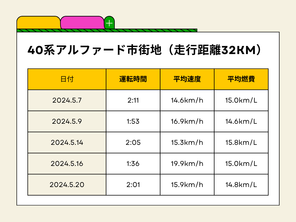 新型アルファードハイブリッドの燃費は悪い？実燃費と噂の真相を徹底検証