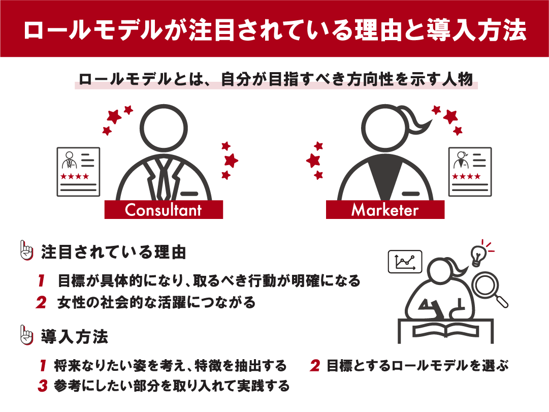 ロールモデルとは？メンターとの違いや見つけ方を徹底解説