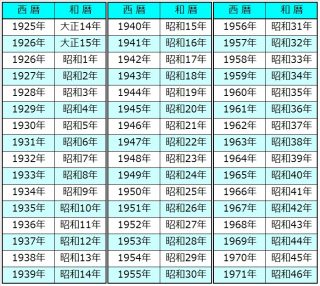 【最新】 平成 25 年 は 西暦 何 年 です か 最新ニュース速報 2026 #901