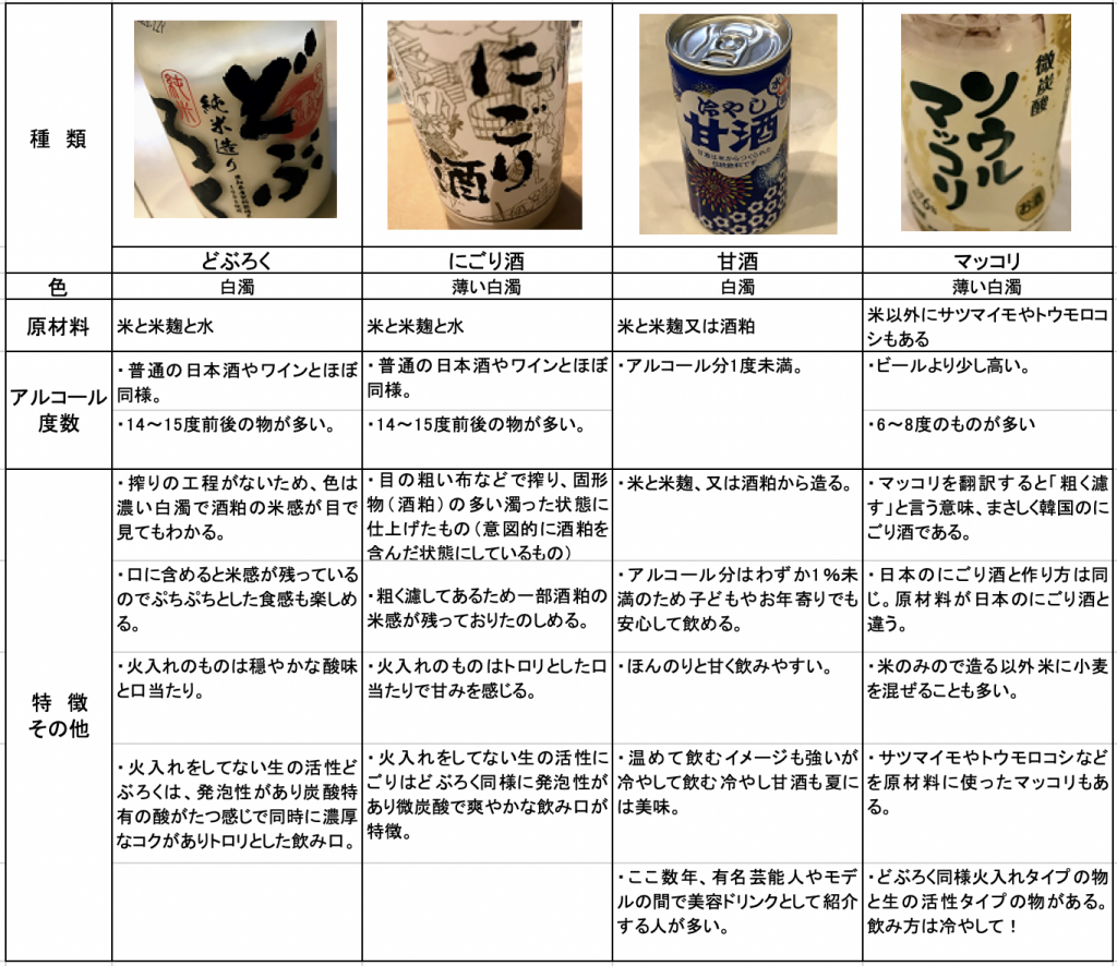 どぶろくとは？日本酒やにごり酒との違いや酒税法・魅力を徹底解説