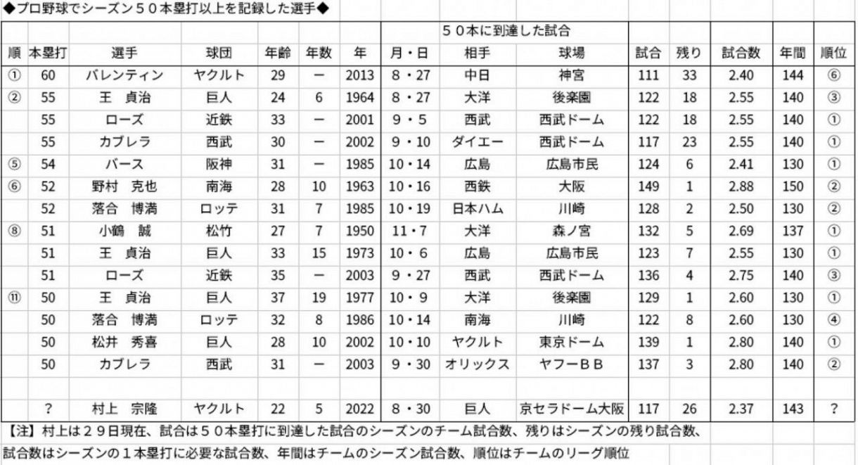 2026年野球シーズンはいつから？プロ野球開幕日と年間日程の真相