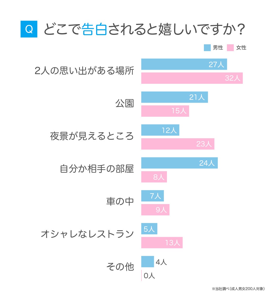 告白の仕方完全版！成功率を劇的に上げる切り出し方と心理術【2026年】