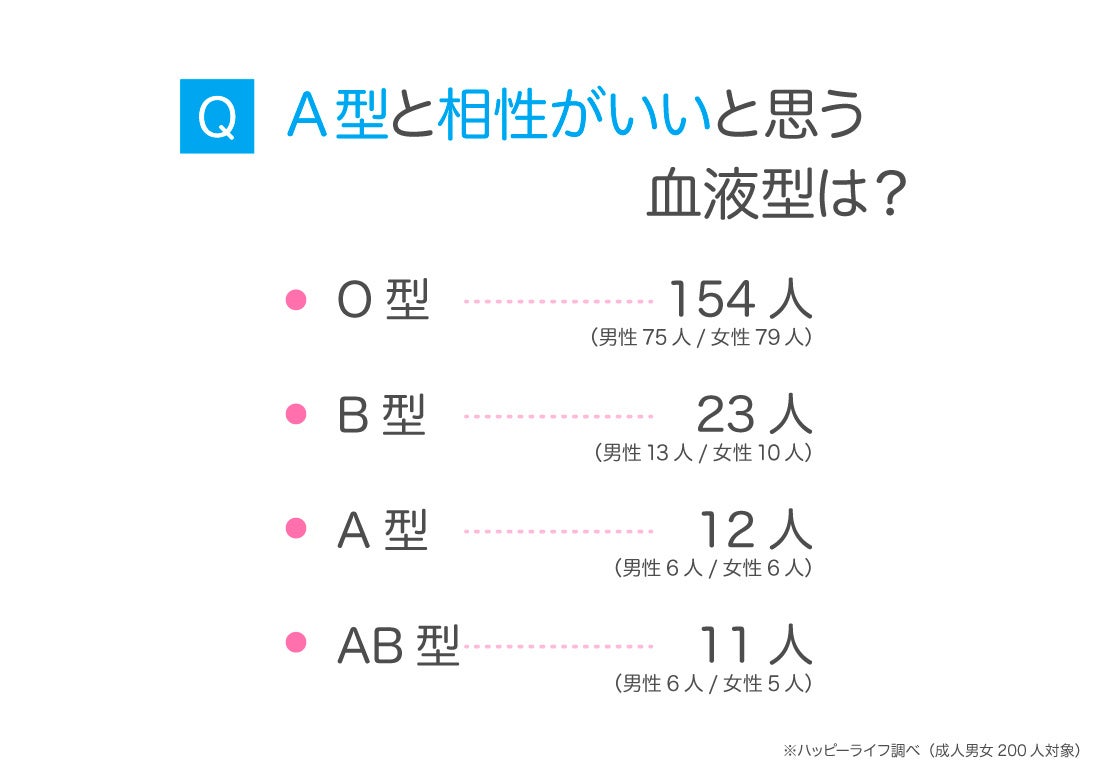 O型男性の恋愛心理と本気サイン！冷める理由と落とし方完全解剖