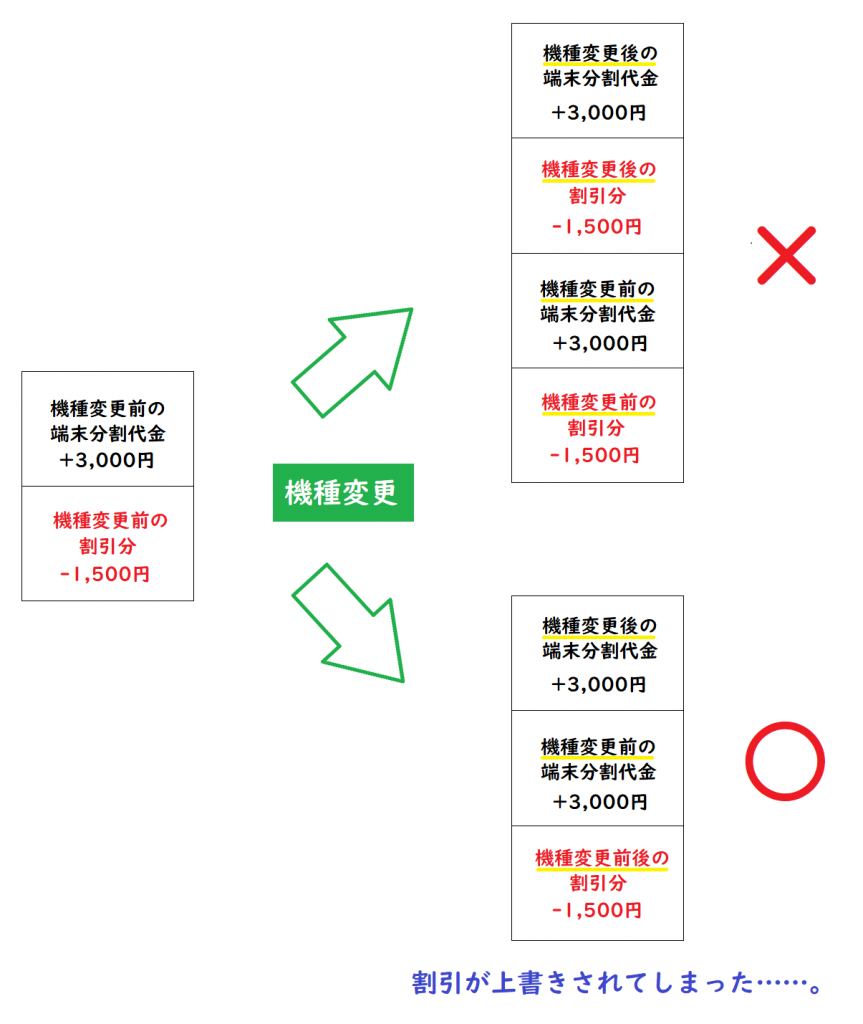 携帯を変えるタイミングはいつ？2026年最新の買い替え基準と裏ワザ