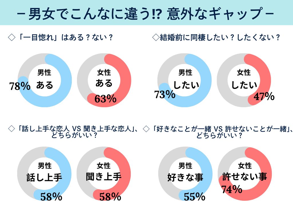 【2026年最新】本音を暴く恋愛の二択質問集！会話が盛り上がる究極の診断