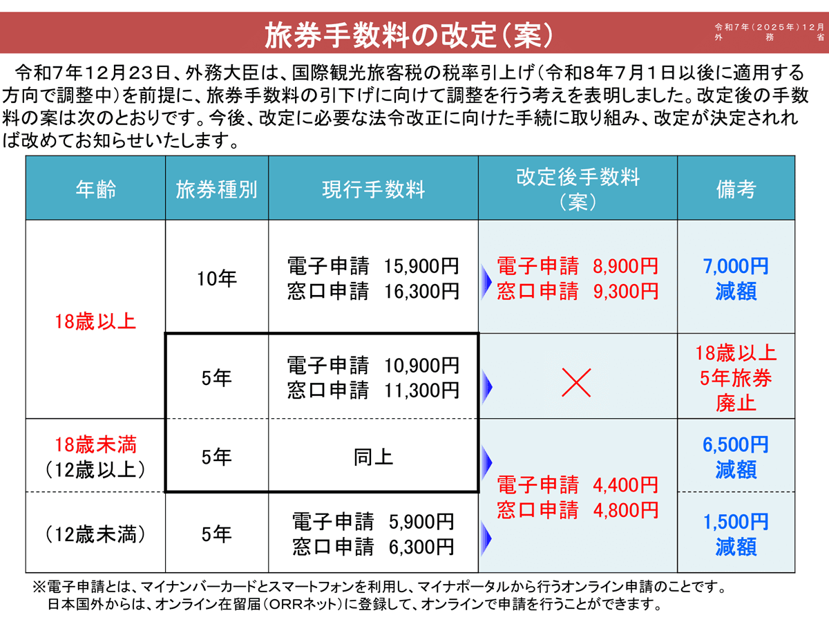 パスポートいくら？2026年最新手数料と総額を抑える申請の裏ワザ