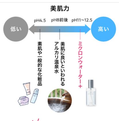【噂】 肌 の 水分 量 を 上げる 最新熱愛噂まとめ #632